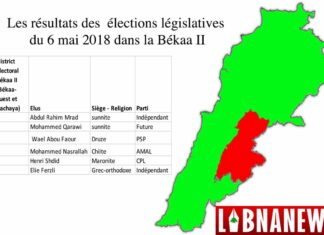 Législatives/Békaa II: Une circonscription avec ni vainqueurs ni vaincus