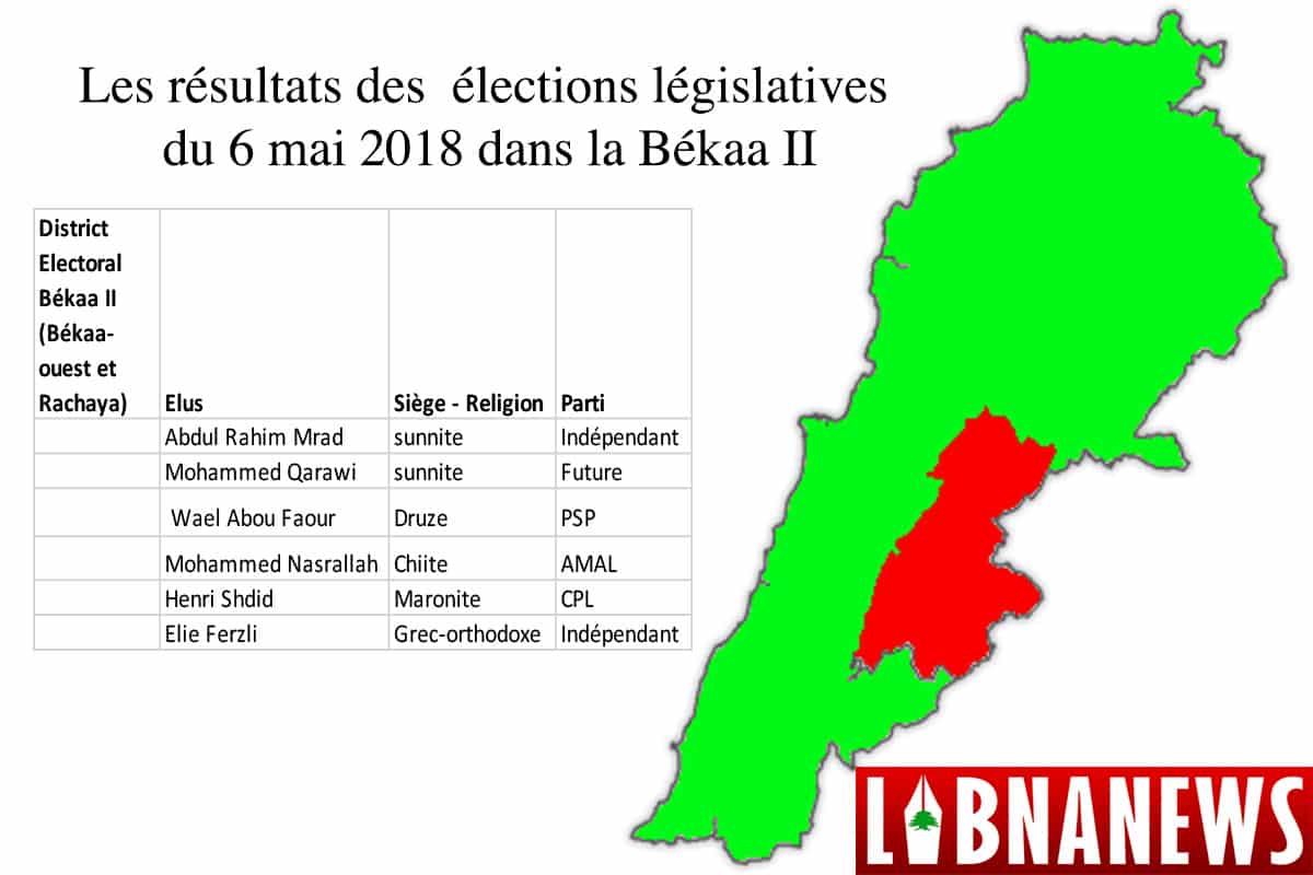 Législatives/Békaa II: Une circonscription avec ni vainqueurs ni vaincus