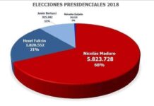 La crise au Venezuela, mythe et réalité