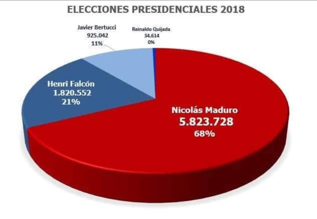 La crise au Venezuela, mythe et réalité La crise au Venezuela, mythe et réalité