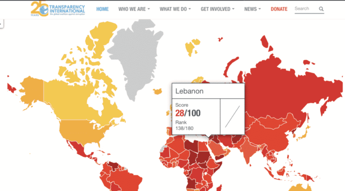 Transparency International: le Liban au 138ème rang des pays les moins corrompus au Monde
