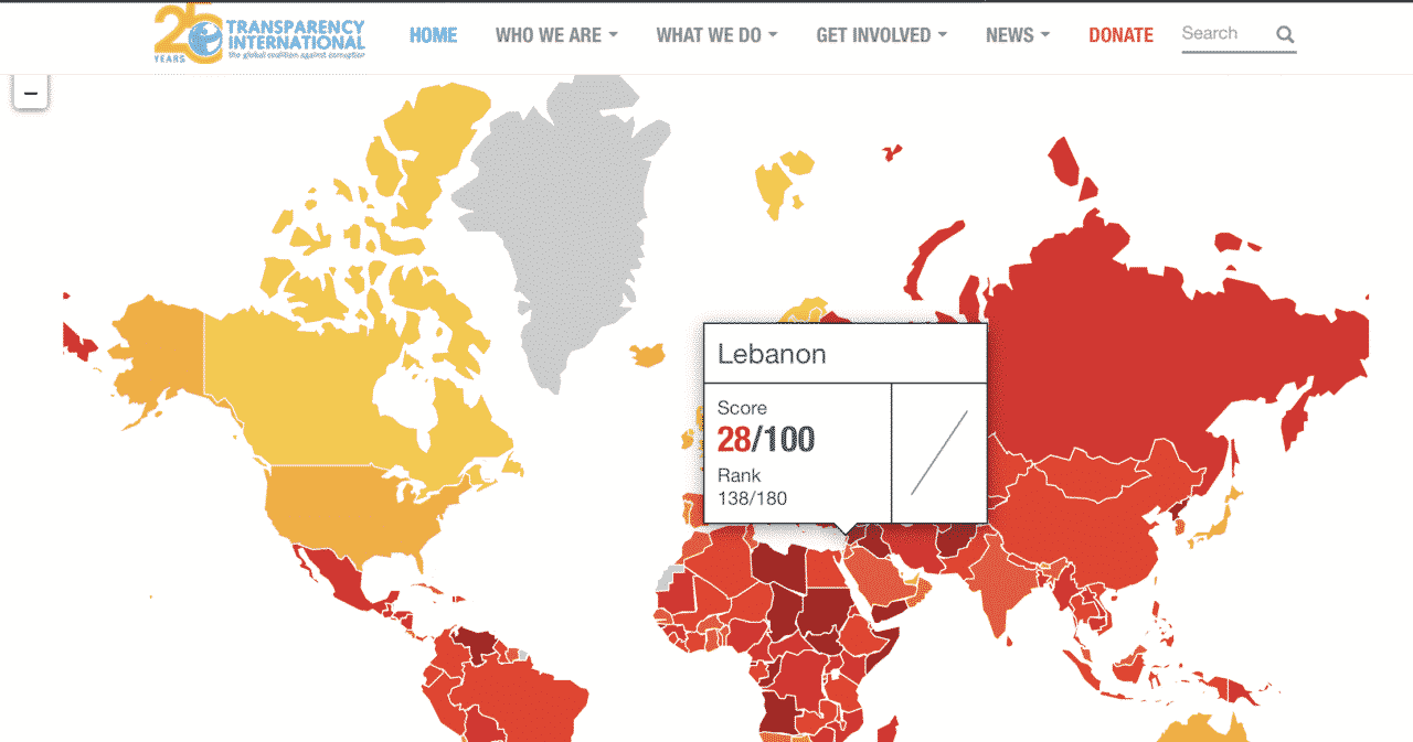 Transparency International: le Liban au 138ème rang des pays les moins corrompus au Monde
