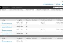 Screen-shot of the last notes granted by S & P to the Lebanese bonds.