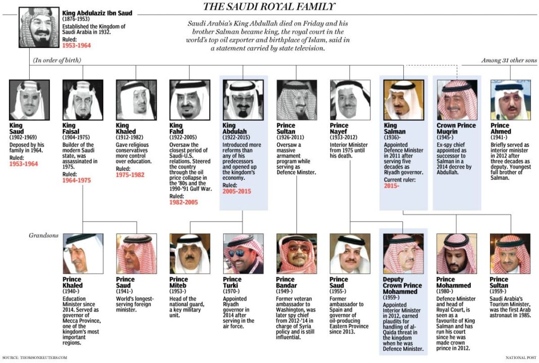 Le lobby pro saoudien aux Etats Unis 1/2