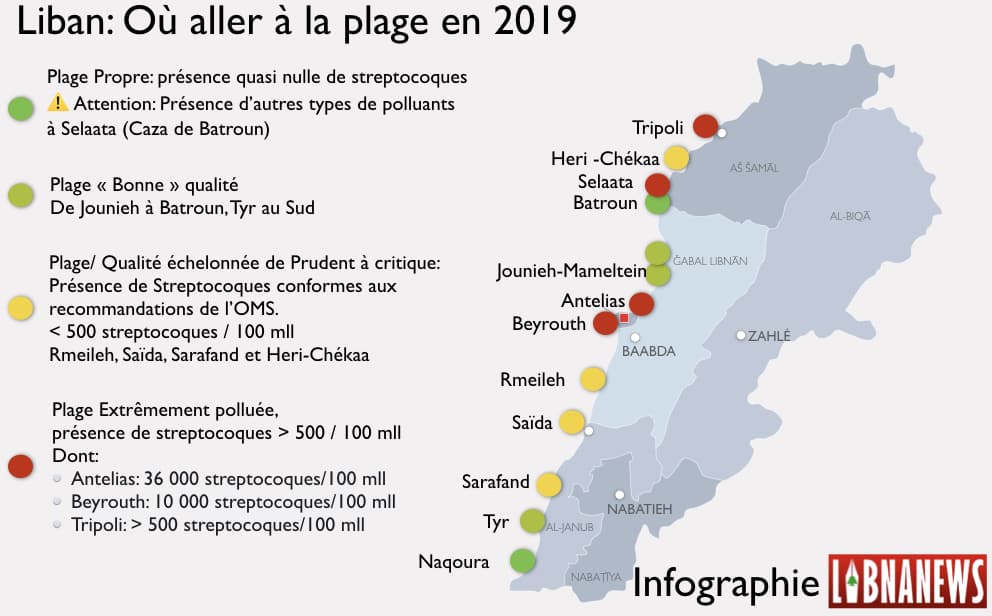Infographie plage pollution liban