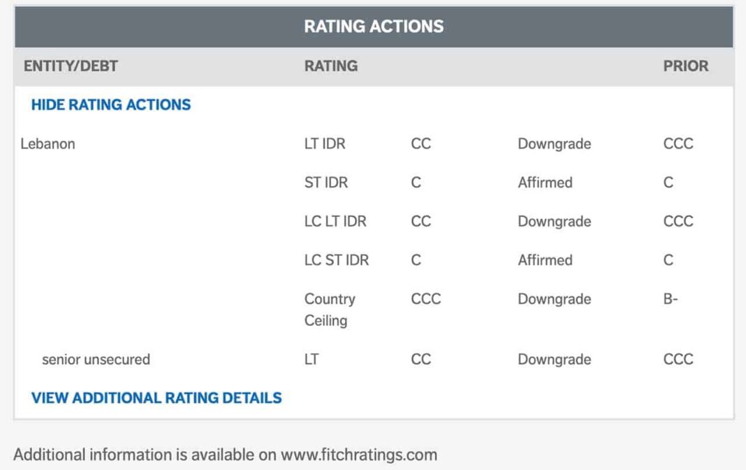 Le Liban, « En défaut, avec quelques espoirs de recouvrement » selon Fitch