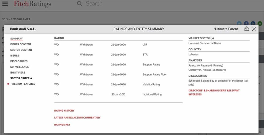Les banques Audi et Byblos en défaut de paiement sélectif selon Fitch