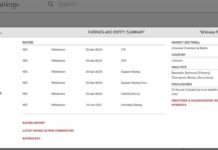 Les banques Audi et Byblos en défaut de paiement sélectif selon Fitch