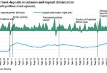 Un nouveau rapport de Moody’s évoque la perte de 12 milliards de dollars d’actifs bancaires au Liban