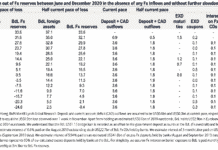 Liban: Vers un scénario "dur" face à la crise économique (Bank of America)