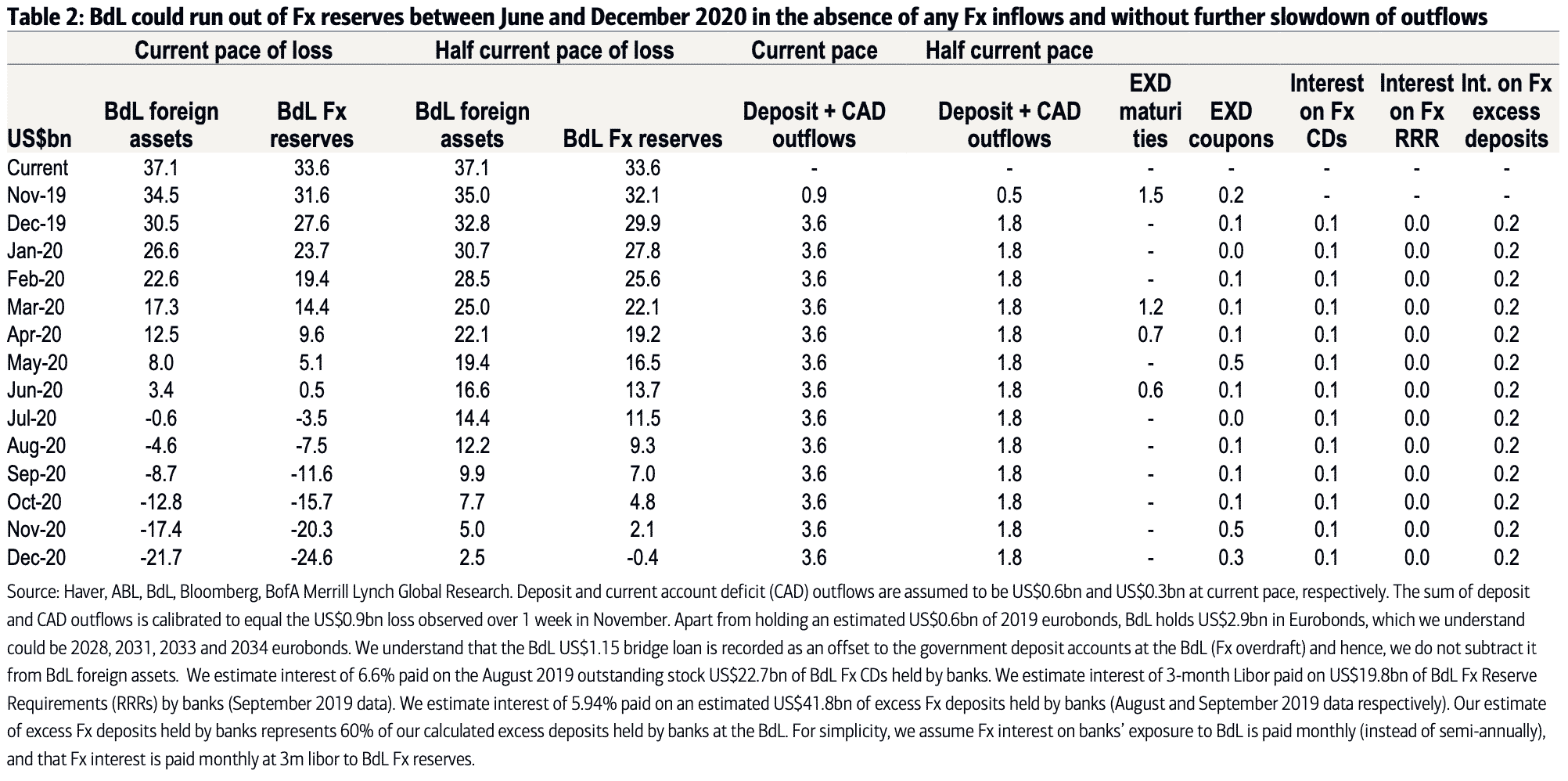 Liban: Vers un scénario « dur » face à la crise économique (Bank of America) Liban: Vers un scénario "dur" face à la crise économique (Bank of America)
