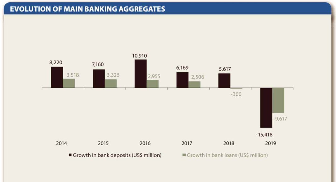Capture d'écran du rapport de la Banque Audi