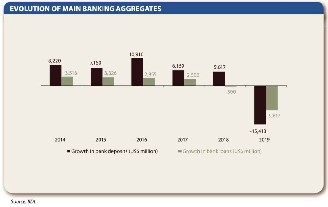 Capture d'écran du rapport de la Banque Audi
