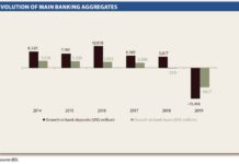 Chute de plus de 11 milliards de dollars des dépôts bancaires au Liban au dernier semestre 2019 Capture d'écran du rapport de la Banque Audi