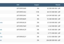 La rationalité de vendre et d’acheter encore des obligations libanaises