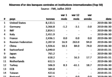 Las reservas de oro del Líbano