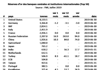 Las reservas de oro del Líbano
