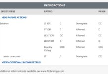 Fitch Ratings dégrade à C, les obligations internationales libanaises Fitch Ratings dégrade à C, les obligations internationales libanaises