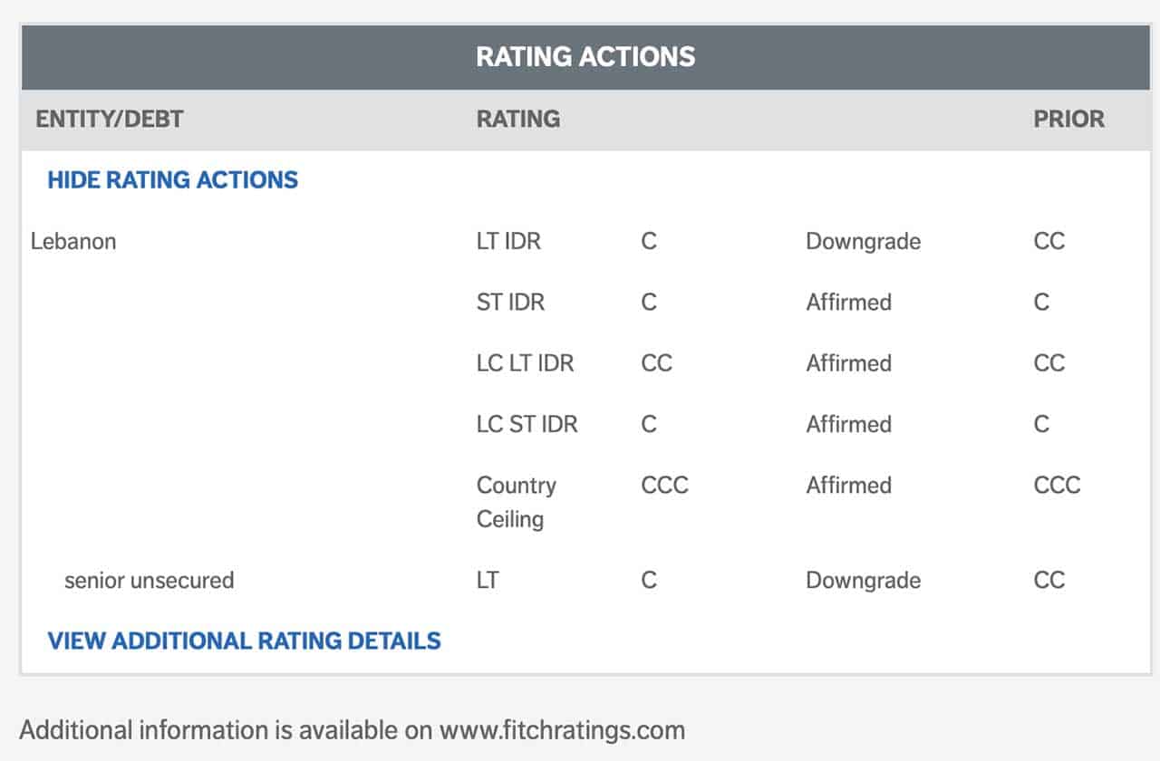 Fitch Ratings dégrade à C, les obligations internationales libanaises
