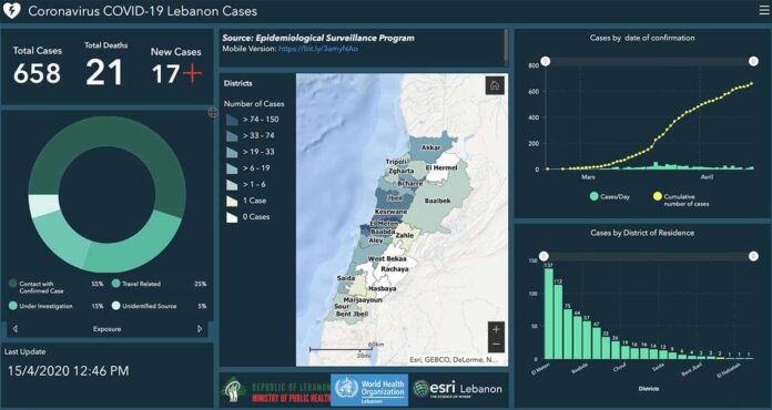 Bilan Coronavirus Liban 15 avril Coronavirus/Liban: un nouveau bilan revu à la hausse avec 17 nouveaux cas