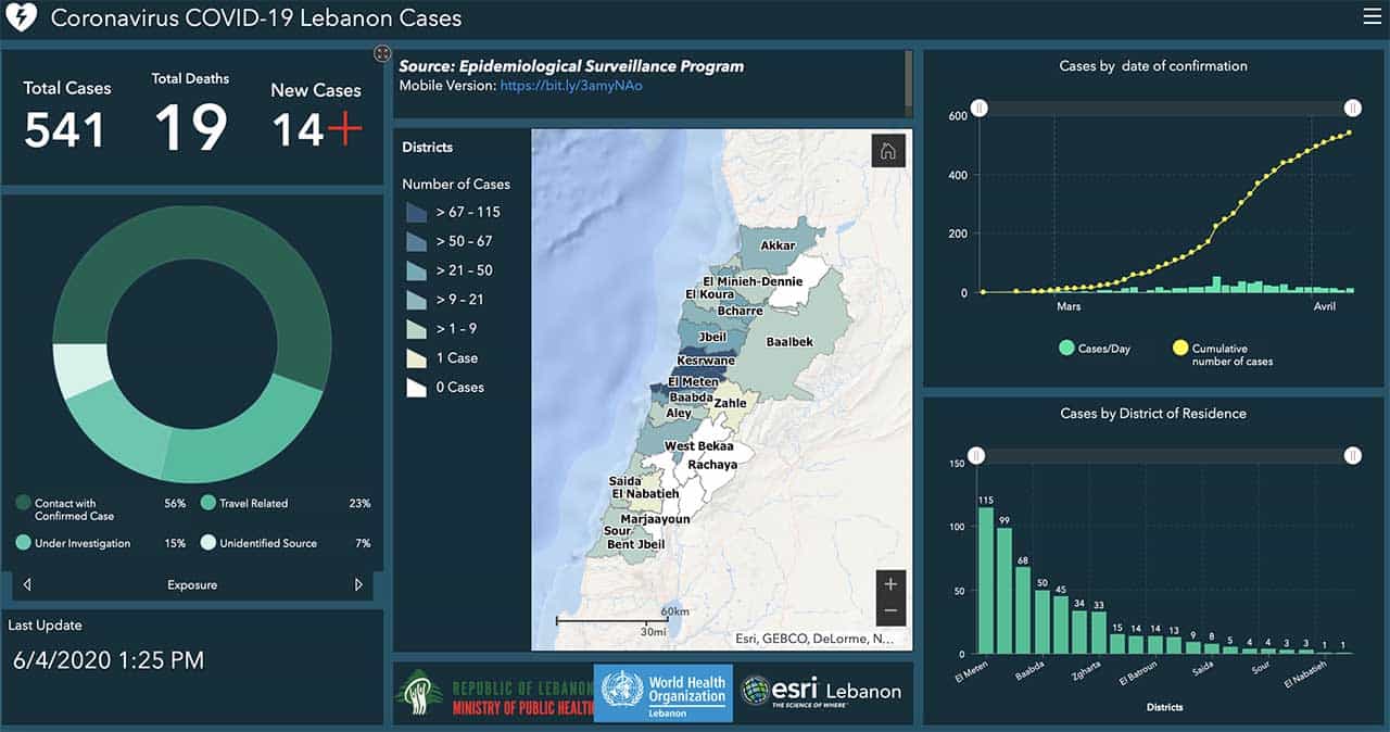 Coronavirus: le nombre de nouveaux cas repart à la hausse, un nouveau décès; l’isolement de certaines régions à l’ordre du jour