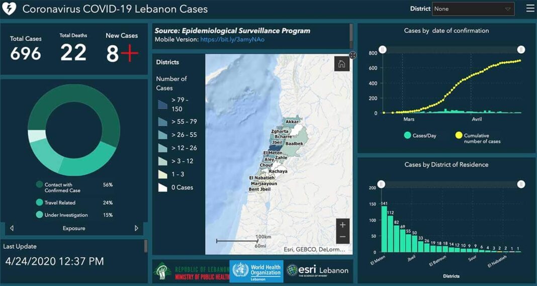 Coronavirus/Liban: L'épidémie repart à la hausse