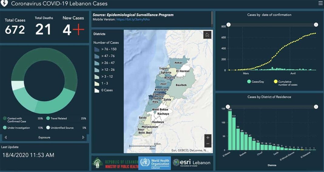 Coronavirus/Liban: le nombre de cas toujours à la hausse