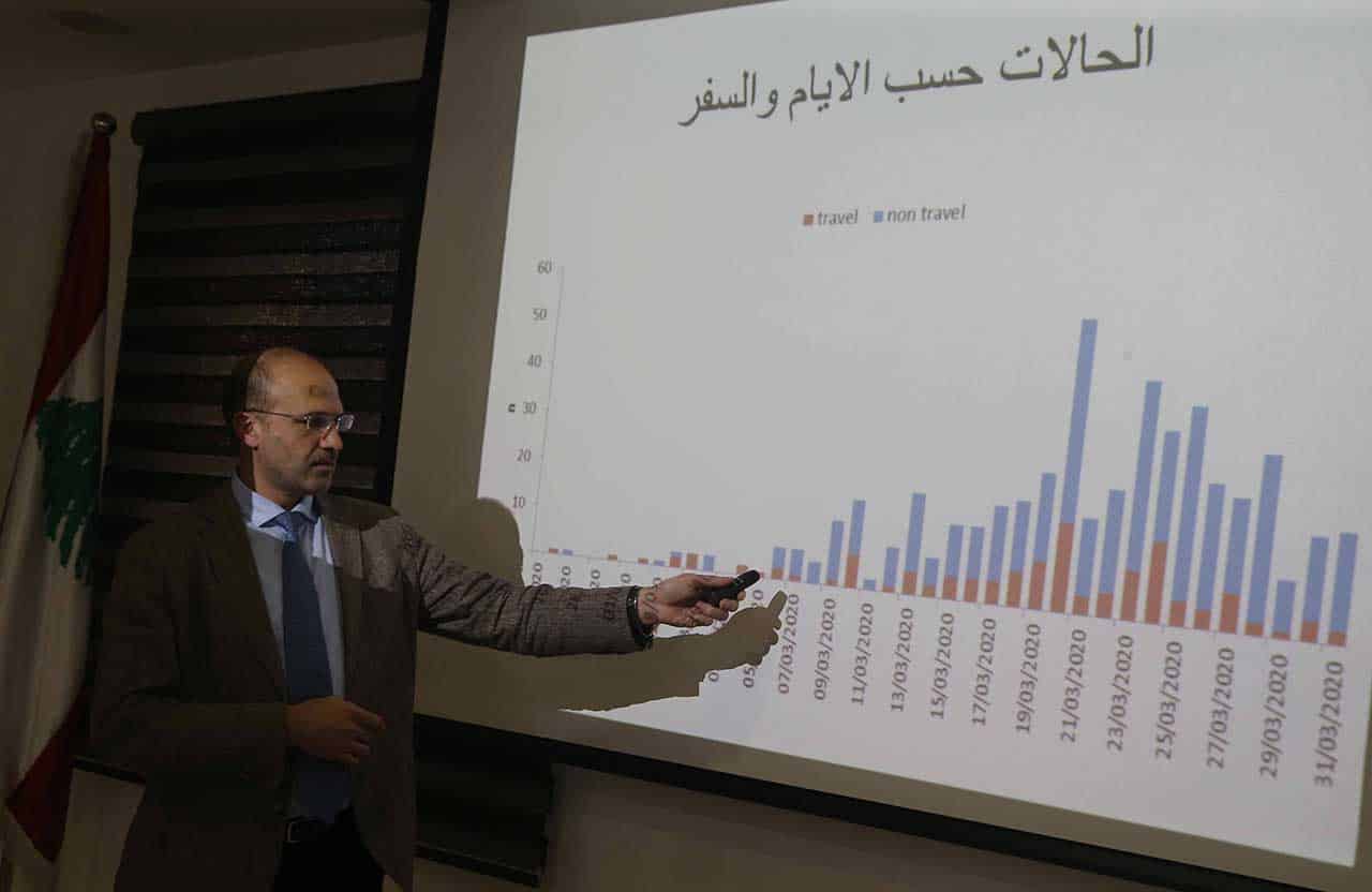 La vigilance requise face à une possible 2ème vague (Hamad Hassan)
