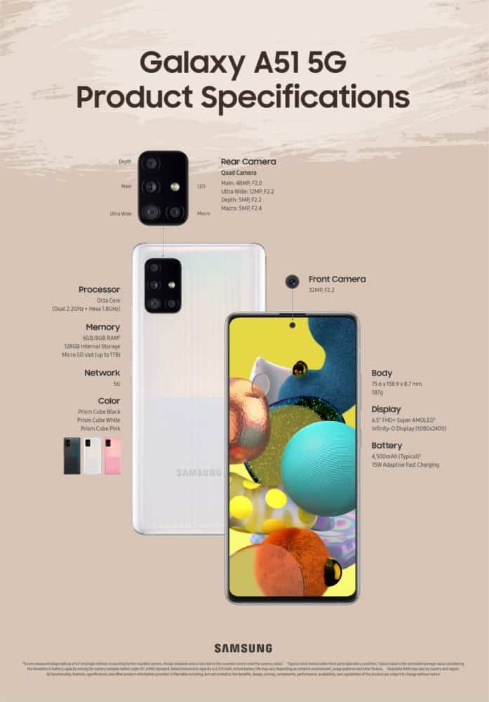 Samsung annonce le nouvel ajout à la gamme de smartphones 5G: Galaxy A71 5G et Galaxy A51 5G