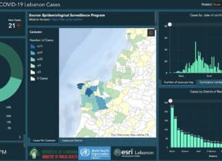 Coronavirus/Liban: 21 nouveaux cas ce mardi