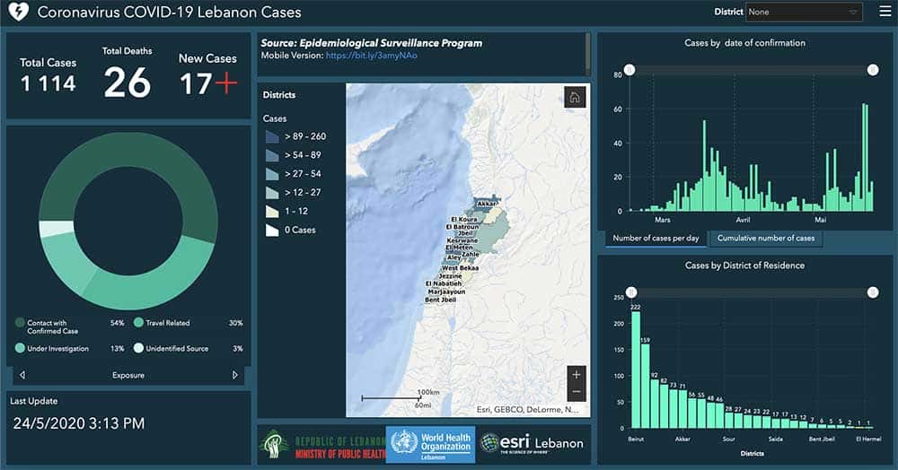 Coronavirus/Liban: 17 nouveaux cas pour ce dimanche