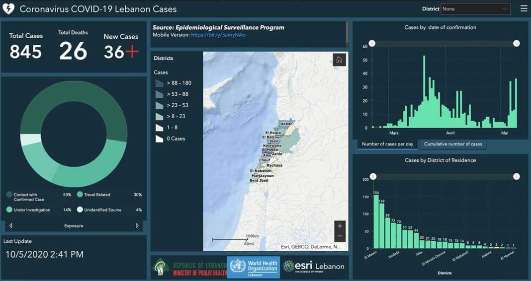 Coronavirus/Liban: Augmentation record du nombre de cas