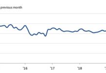 Liban: Contraction de 7% de l'économie au cours des 4 premiers mois de l'année 2020