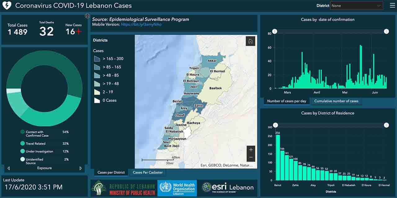 Liban/Coronavirus: 16 nouveaux cas, 3 locaux et 13 extérieurs