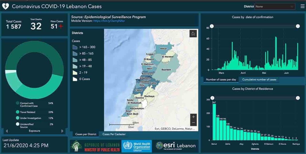 Liban/Coronavirus: 51 nouveaux cas en 24 heures