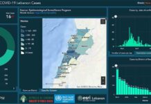 Liban/Coronavirus: le cap des 1600 cas passé