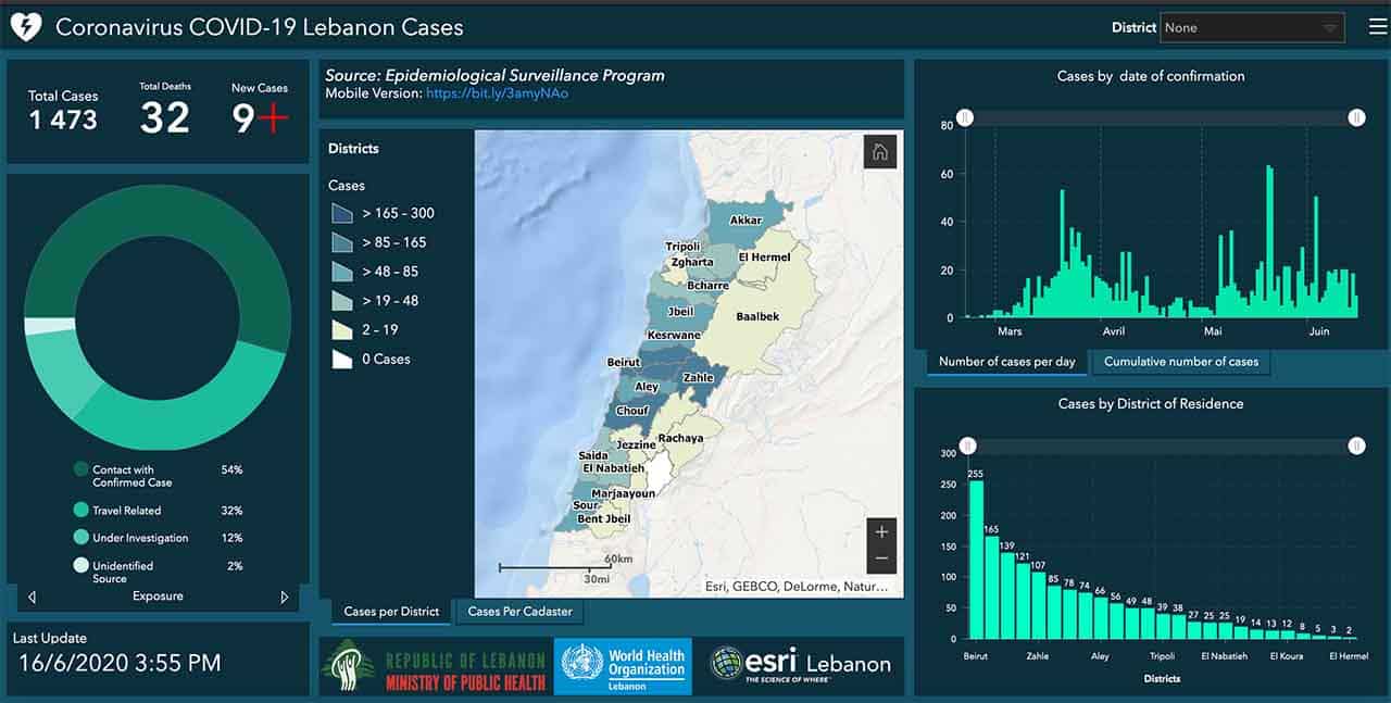 Liban/Coronavirus: 1473 cas au compteur