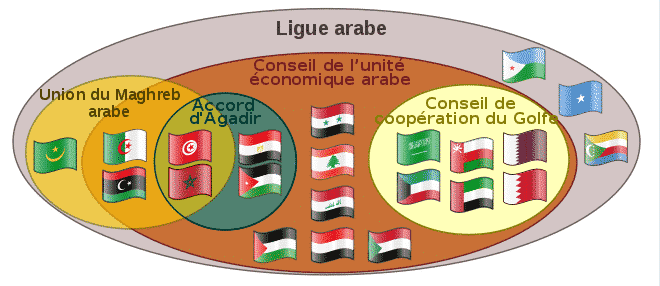 La Grande zone arabe de libre-échange1,2,3, en abrégé GZALE (en anglais, Greater Arab Free Trade Area, GAFTA), est un pacte de la Ligue arabe en vigueur depuis le 1er janvier 2005. Il vise à créer une zone de libre-échange arabe et un marché de plus de 300 millions de personnes. 19 des 22 États membres de la Ligue arabe ont signé le pacte à Amman, en Jordanie, en 19974 (Wikipédia) En janvier 2009, la zone de libre-échange est opérationnelle