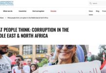 Pour 78% des Libanais, les autorités ne luttent pas efficacement contre la corruption (Transparency International)