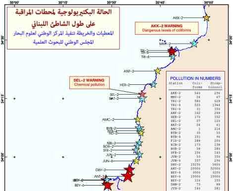 Liban/Eté 2020: Où aller à la plage cette année