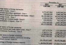 Les réserves monétaires nettes de la Banque du Liban négatives de 30 milliards de dollars en 2018 Les réserves monétaires nettes de la Banque du Liban négatives de 30 milliards de dollars en 2018