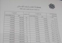 Les banques accusées de violer la réglementation sur les devises étrangères (Média) Les banques accusées de violer la réglementation sur les devises étrangères (Média)