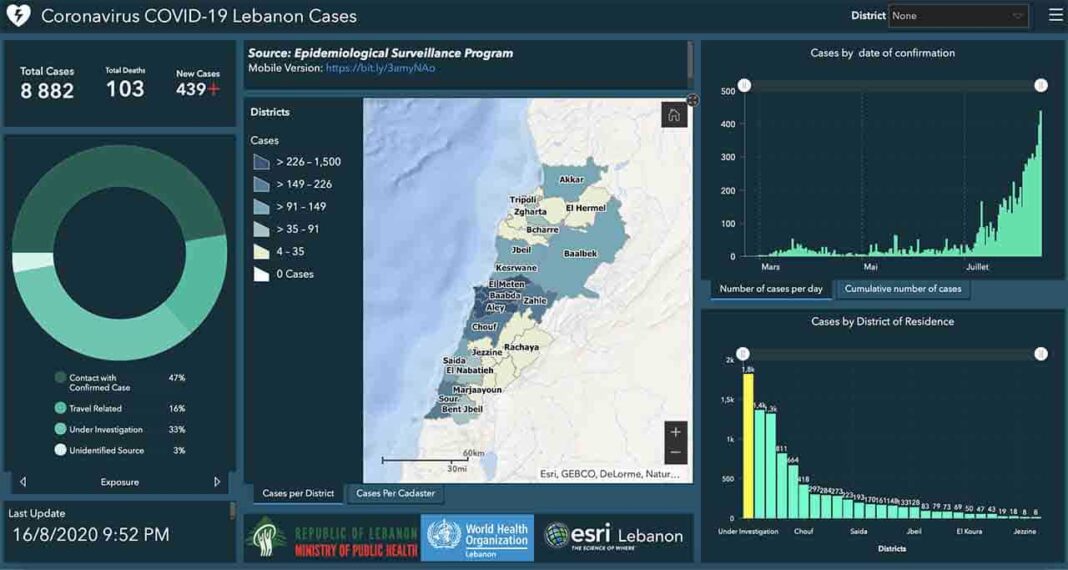 Liban/Coronavirus: le cap des 100 morts passé
