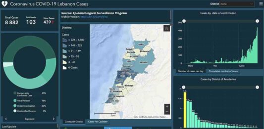 Liban/Coronavirus: le cap des 100 morts passé