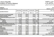 Crise: Hausse annuelle des prix de 120%