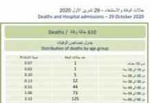 Liban/Coronavirus: La situation est alarmante (Firas Abiad)