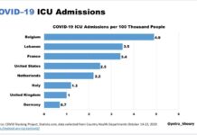 Liban/Coronavirus: Vers un Tsunami de cas, estiment les autorités Liban/Coronavirus: le seuil des 70 000 cas franchi, alors que les autorités se montrent inquiètes