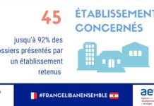 Liban/Crise: La France accorde une aide urgente aux écoles homologuées