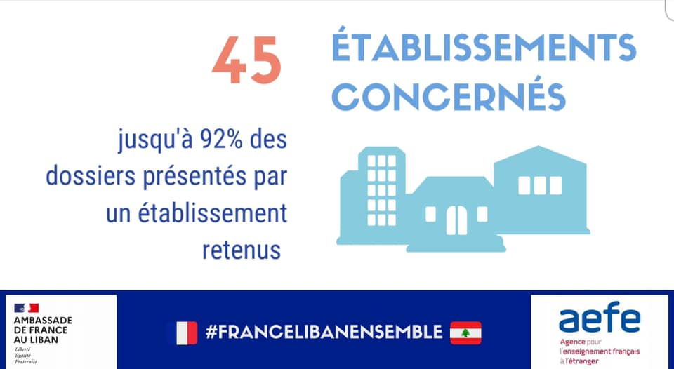Liban/Crise: La France accorde une aide urgente aux écoles homologuées