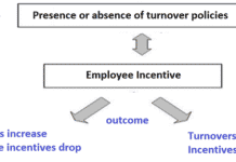 Enquête sur les effets de la récente dépression économique sur le licenciement en masse des employés des industries touchées par la crise financière du Liban de 2019: Conclusions Enquête sur les effets de la récente dépression économique sur le licenciement en masse des employés des industries touchées par la crise financière du Liban de 2019: Conclusions